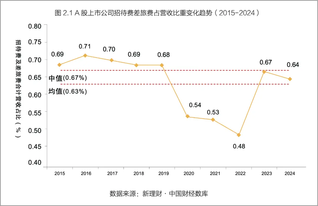 *圖片來源：《「費」創價值：CFO戰略躍遷新引擎企業消費管理全景報告2025》