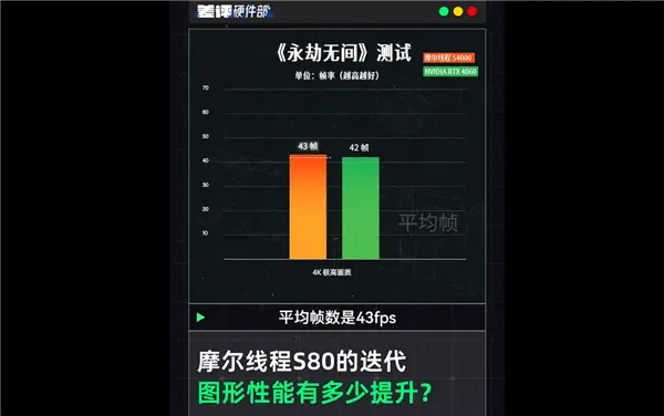 中國高端GPU站起來了！礪算科技7G100、摩爾線程MTT S90雙殺：性能逆襲RTX 4060