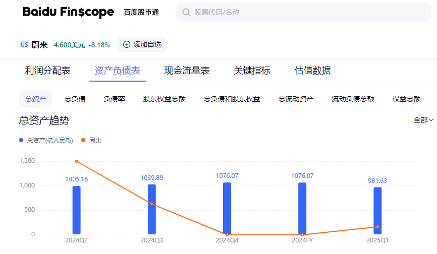 樂道L90“圍想救蔚”任重道遠(yuǎn),蔚來何尋未來?
