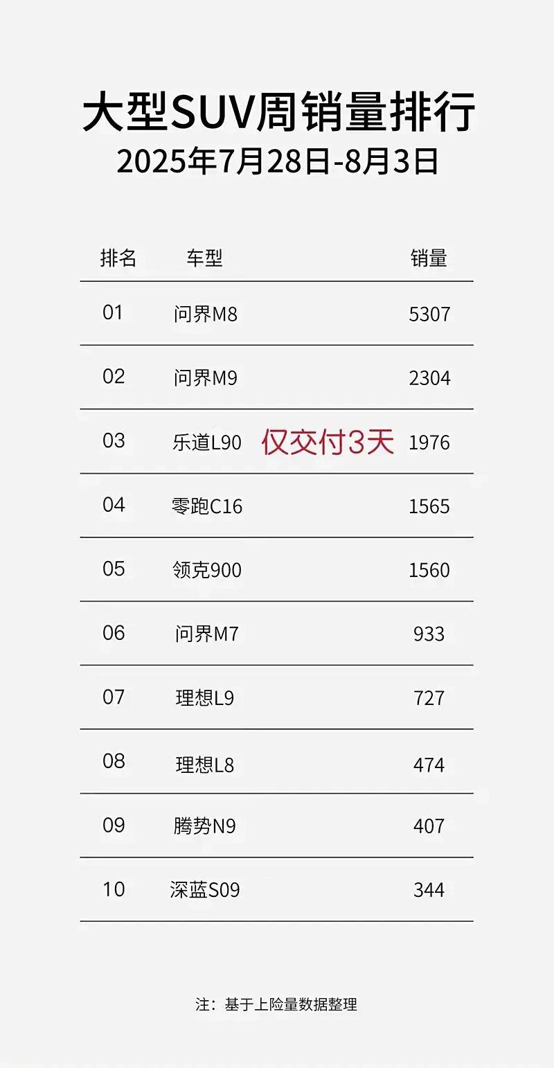 樂道L90“圍想救蔚”任重道遠(yuǎn),蔚來何尋未來?