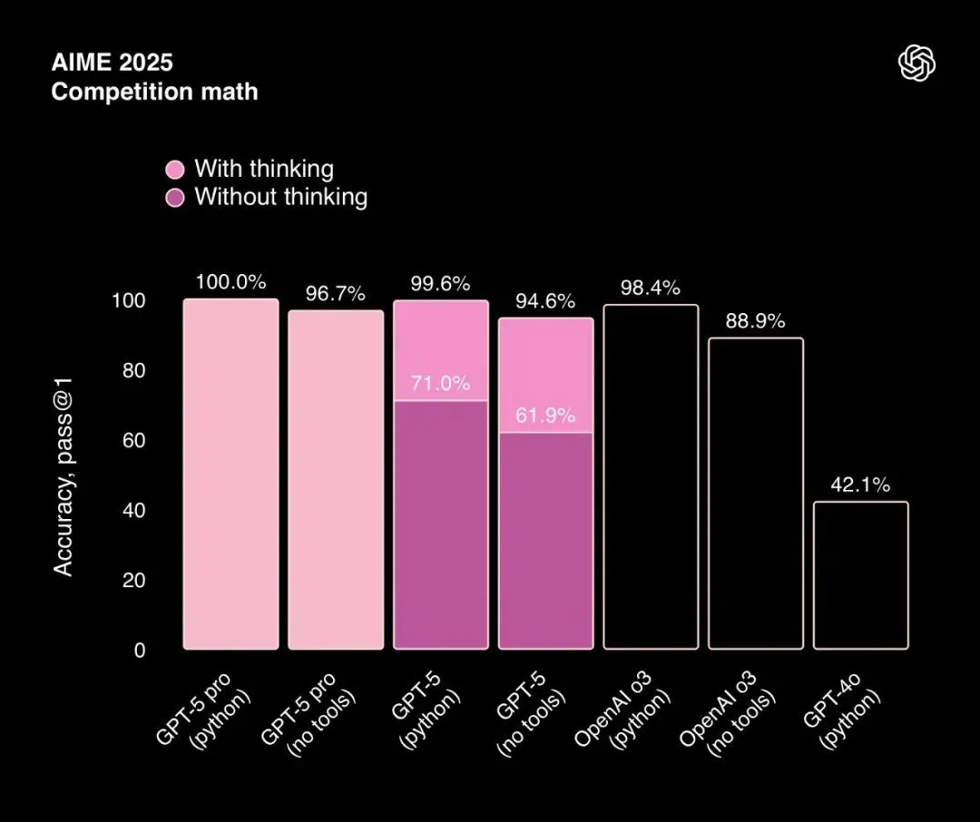 杜絕幻覺、拒絕諂媚,GPT-5的“路由革命”