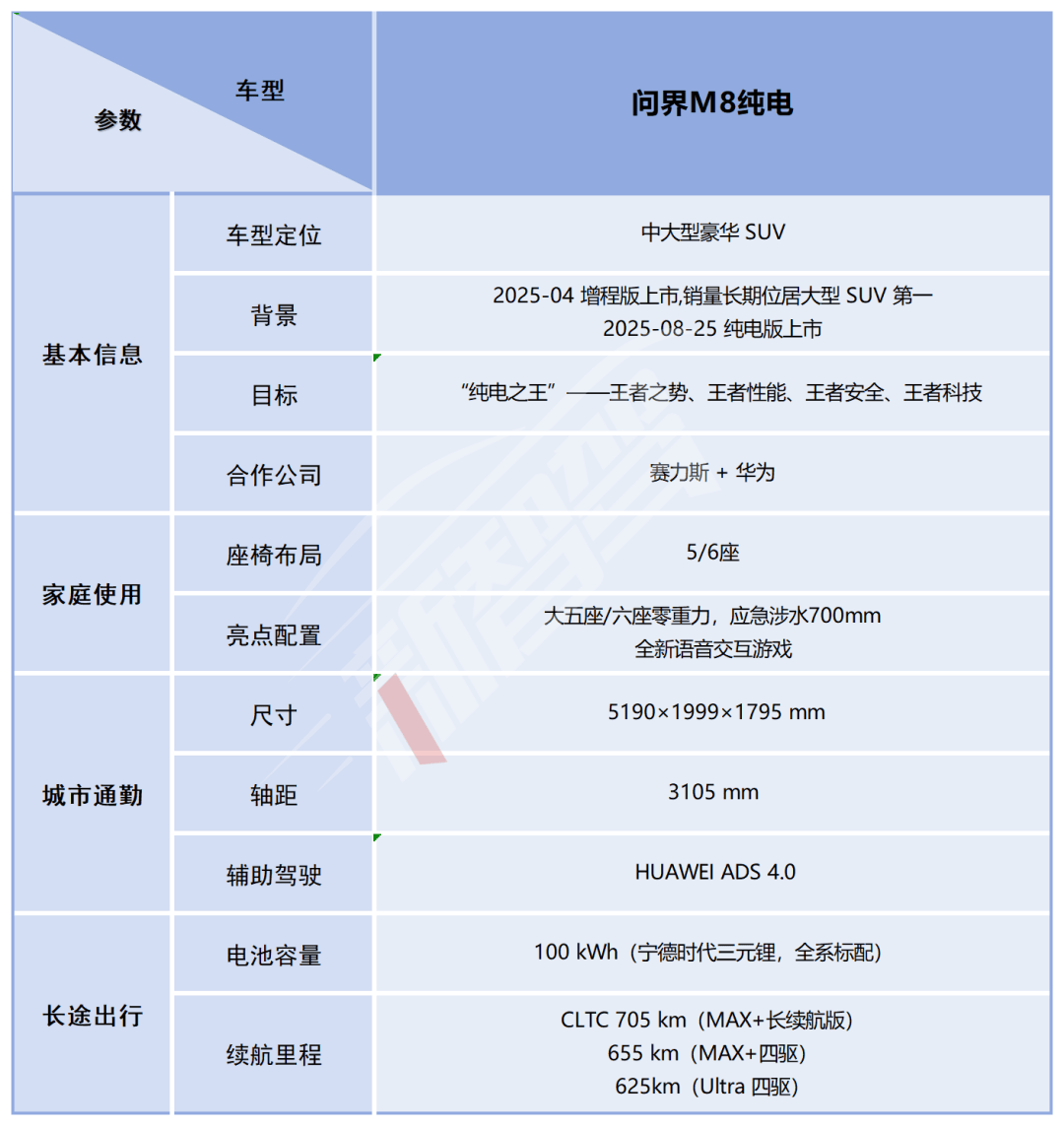 鴻蒙智行最多車型發布會!問界&智界三款新車,尚界H5預售 16.98 萬元起
