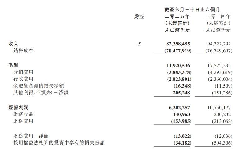 2025H1財報:北京奔馳讓北京汽車少賺18億 自主品牌銷量增長3成