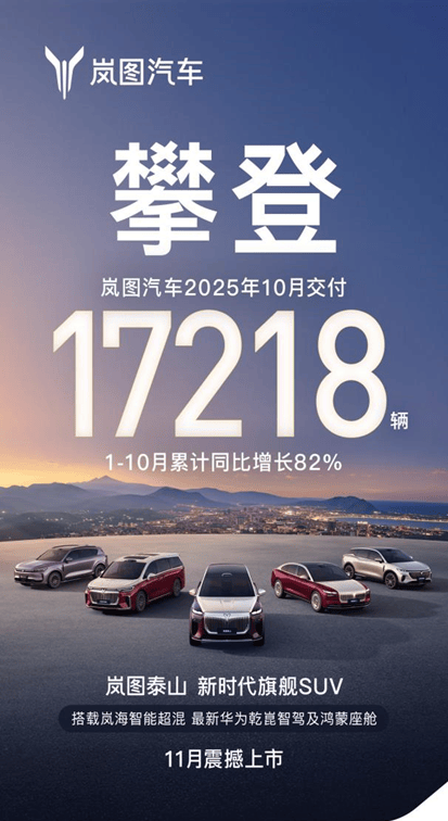 10月交付17218輛,嵐圖汽車的答案會(huì)超出想象嗎?