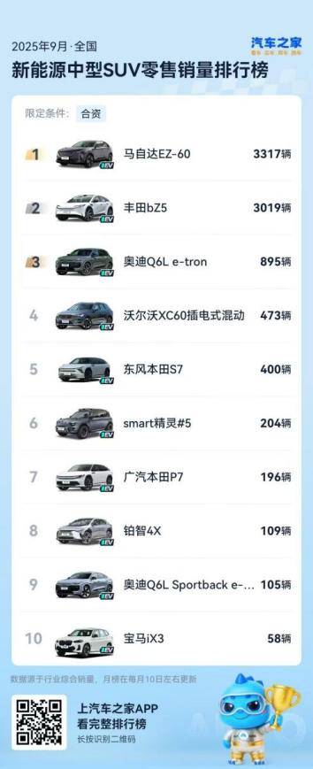 長安馬自達2025粉絲盛典,官降+7重禮,寵粉這塊拿捏了