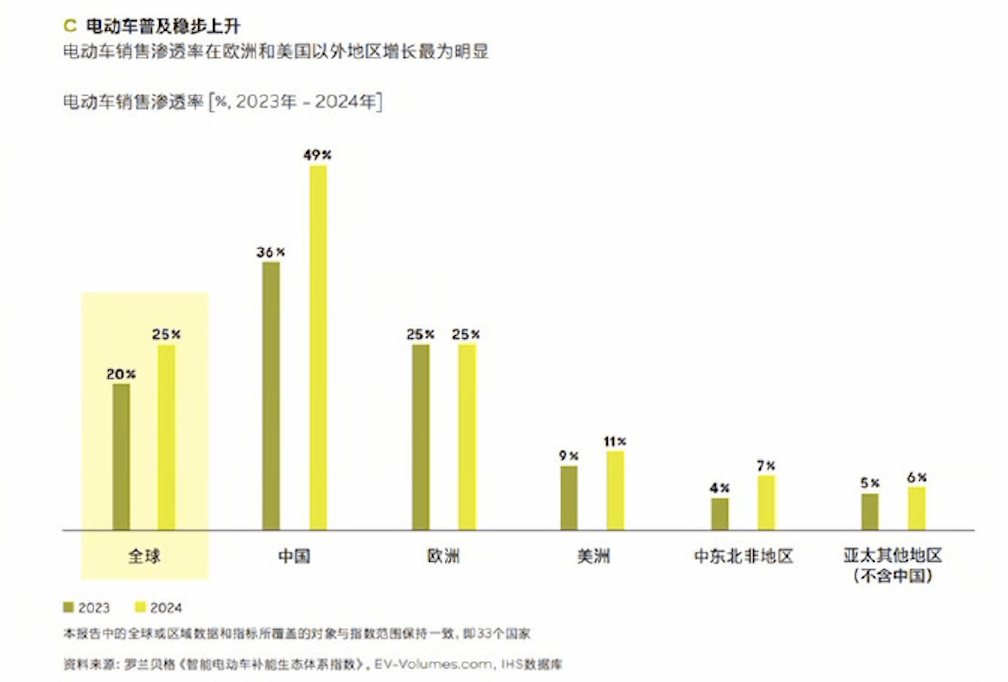 太絕望了!權威數據揭曉,買了電動車的人,99%不會再買油車了