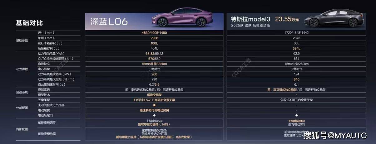 法拉利同款懸架成標(biāo)配 深藍(lán)L06卷出了新高度?