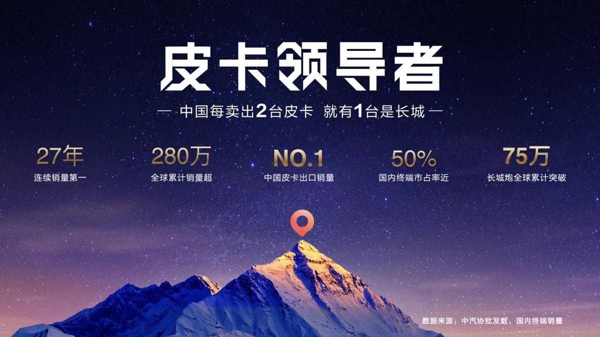 2026 款長城炮重塑皮卡價值標桿,9.98 萬起解鎖全場景生活