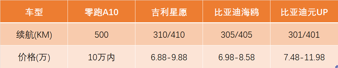 零跑A10首次亮相,懸念拉滿,十萬內到底能做到什么水平?