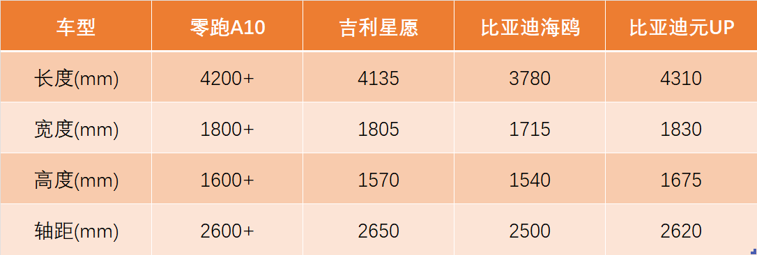 零跑A10首次亮相,懸念拉滿,十萬內到底能做到什么水平?