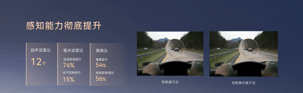 豐田史上最好油車!全新換代威蘭達,給你一個不買電車的理由