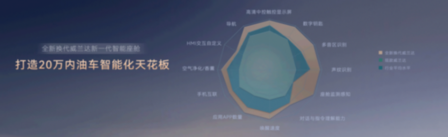 豐田史上最好油車!全新換代威蘭達,給你一個不買電車的理由