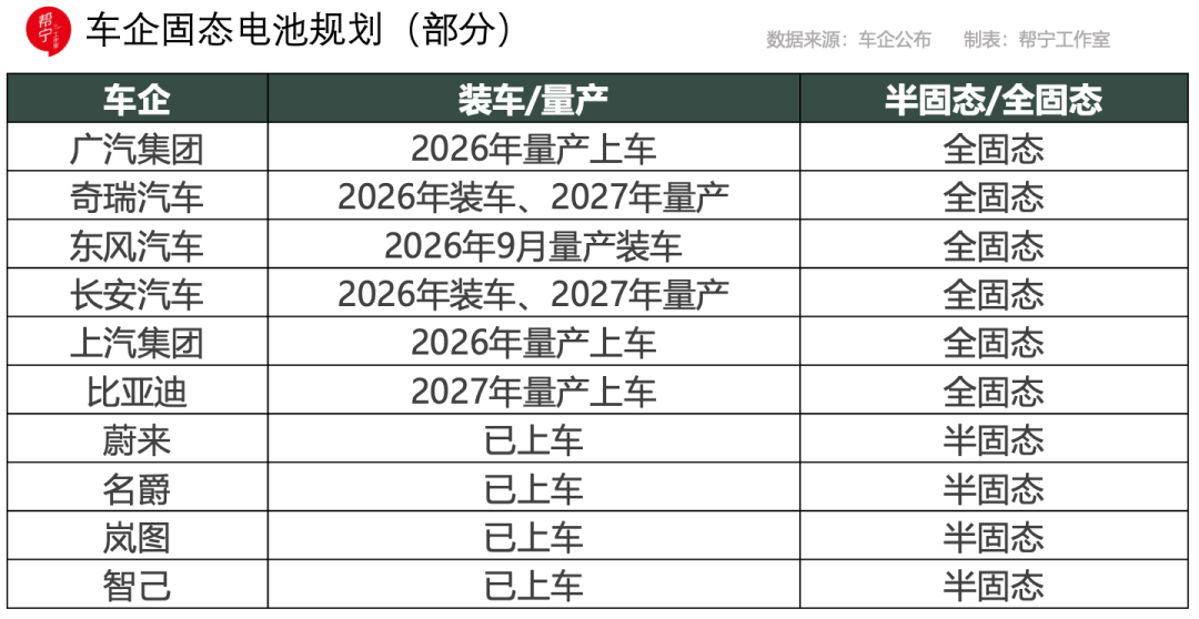 廠家汽車廠商演示智能座艙炫酷交互和高階智駕的自動泊車,固態(tài)電池提速,普及再等5年