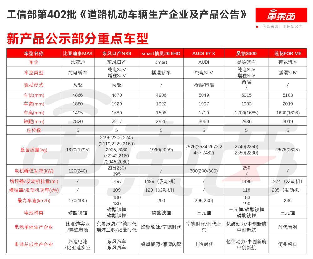 2025年最后一屆工信部車展來(lái)了!AUDI首款SUV亮相,比亞迪秦家族又添一款新車