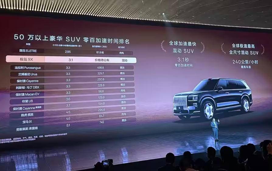 極氪9X成功了?11月熱銷8121輛,比問界M9還要賣得好