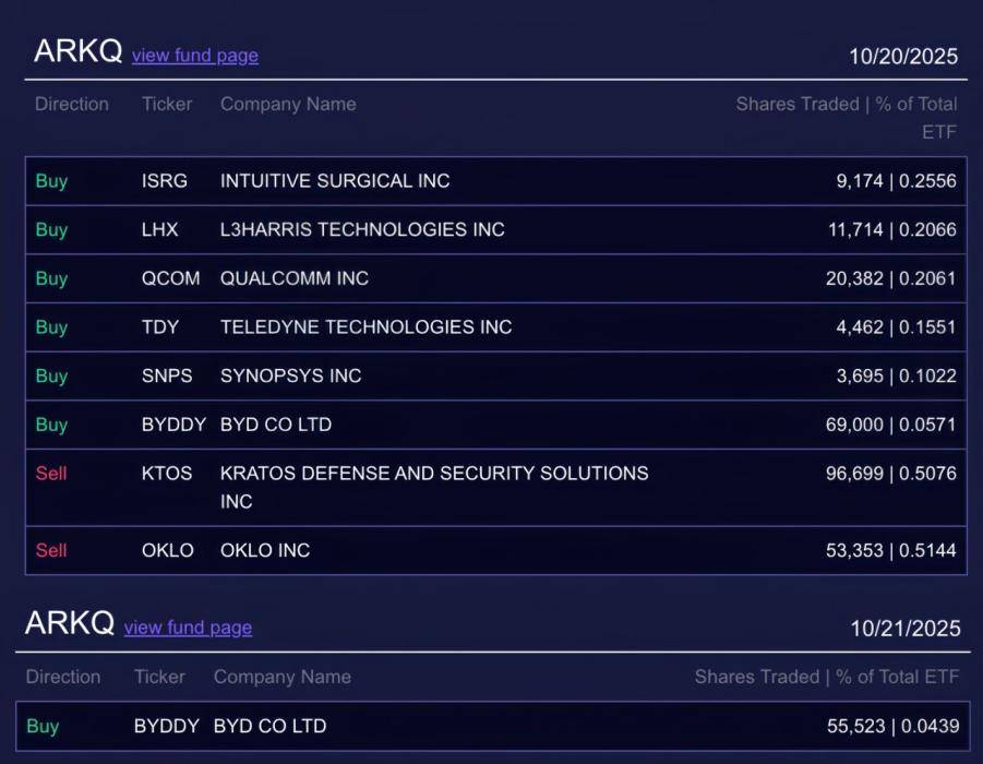 行業競爭加劇,花旗等國際資本為何偏偏看好比亞迪