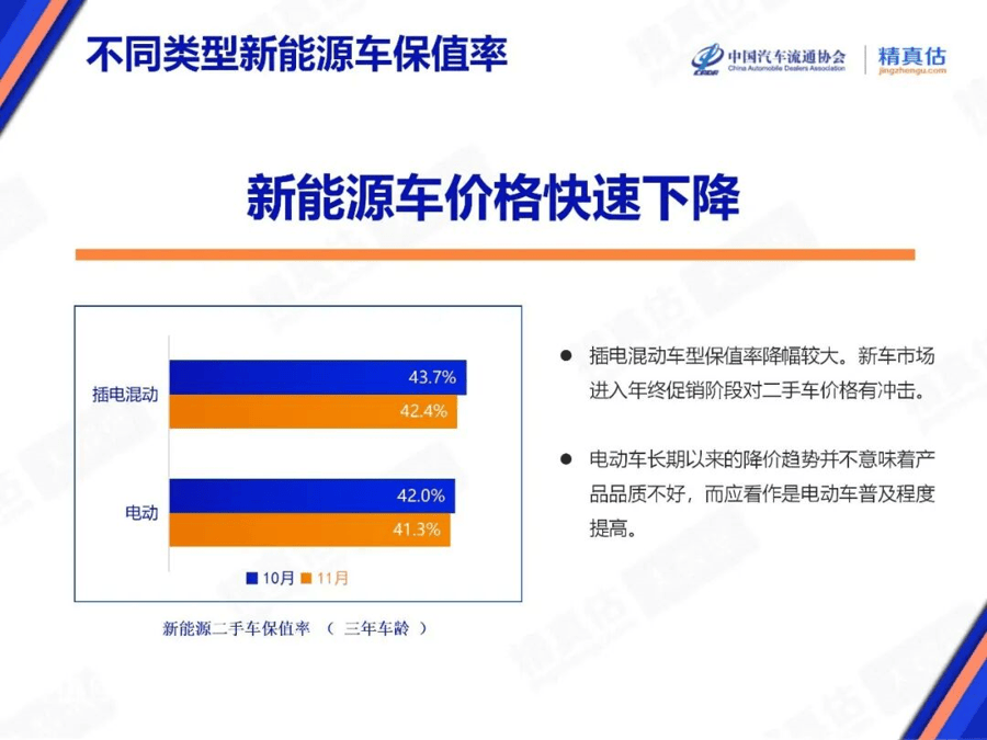 三年貶值50%,新能源車保值率比樓價跌幅更大
