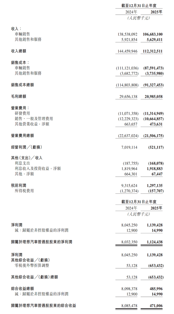 李想回應一切！沖擊50萬年銷，預告純電旗艦，還談了高管出走和漲價